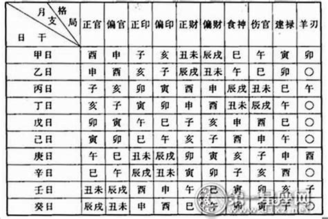 看命格|生辰八字算命、五行喜用神查询（免费测算）